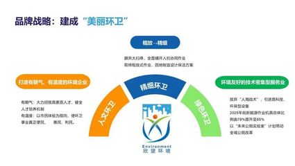 卓越城市究竟需要怎样的环境守护者?这家环境企业作出示范引领!